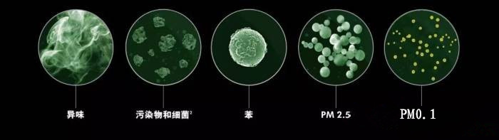 空调房病菌