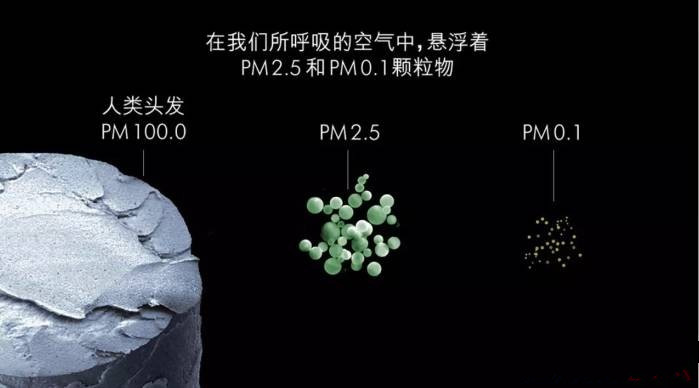 空调房的危害